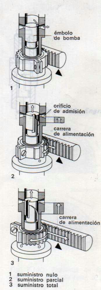 Bomba inyectora